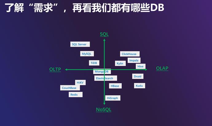 数据库选型该考虑哪些，实用不纠结！