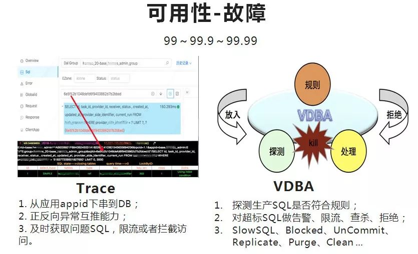 看到外卖平台这样改善数据库架构，DBA表示放心了