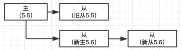 顺丰被删库？半个DBA的跑路经验总结