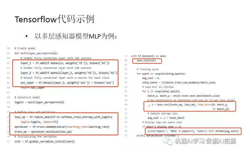 当Spark遇上TensorFlow分布式深度学习框架原理和实践