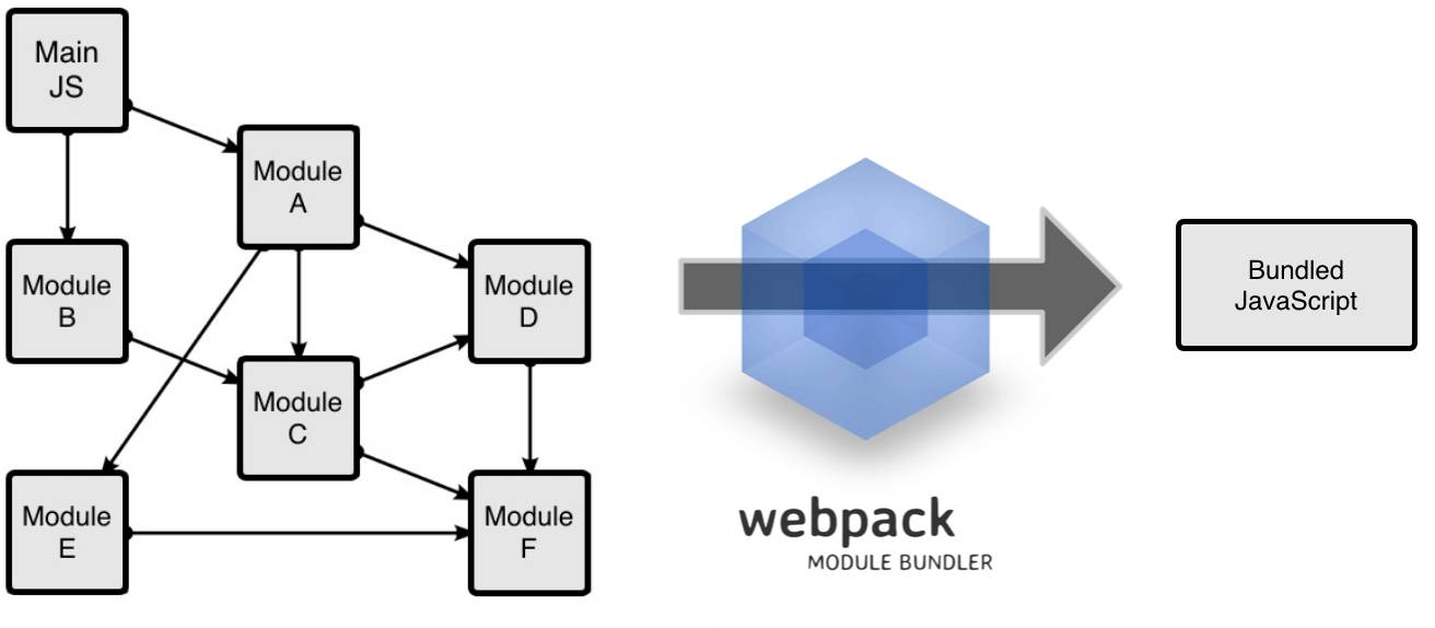 入门Webpack，看这篇就够了