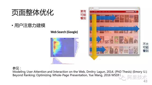 【PPT】常用推荐算法