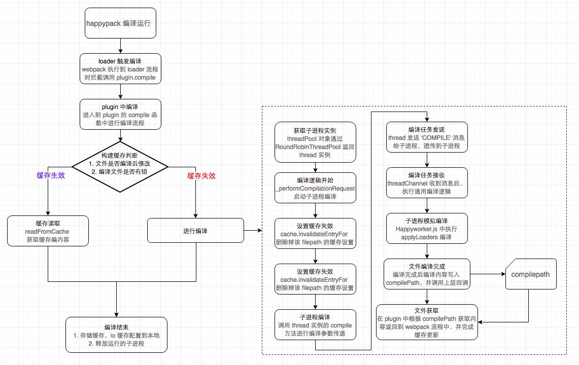 【性能优化】webpack前端构建性能优化策略小结