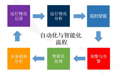 DBA日常 | 数据库的日常管理经验浅谈