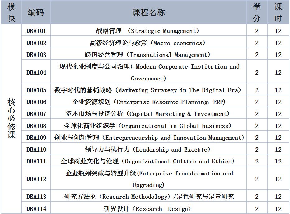 【DBA】波兰UITM工商管理博士学位项目