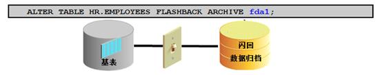 DBA绝招之数据库闪回技术