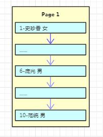 心里没点B树，怎能吃透数据库索引底层原理？