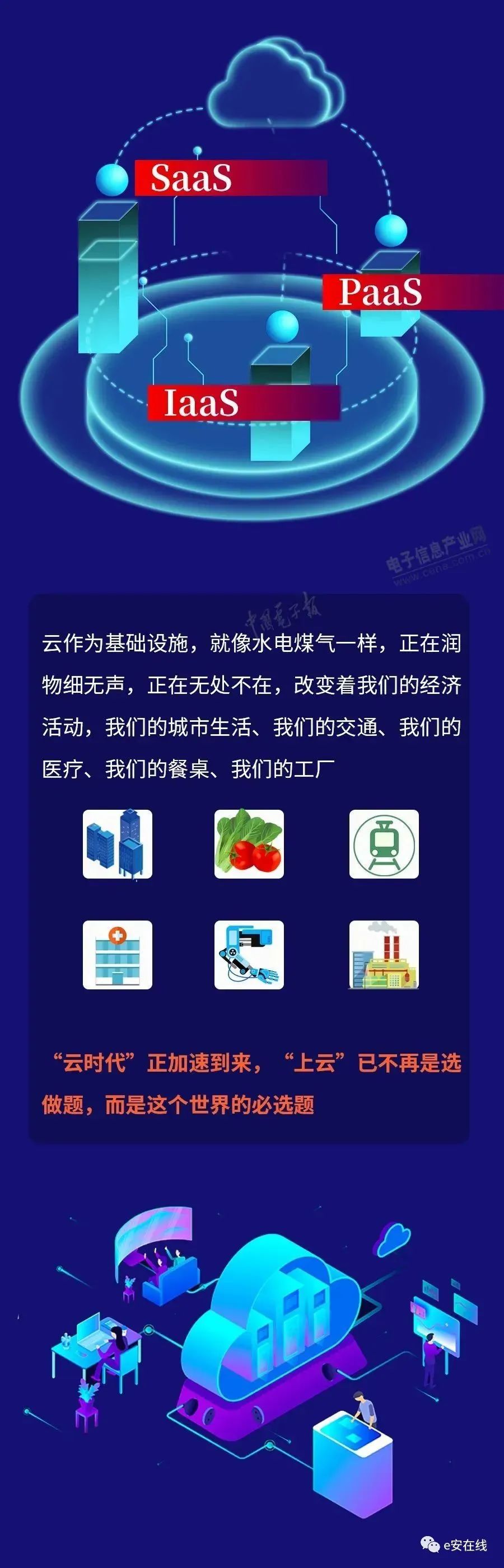 图解丨快速了解什么是云计算“新基建”