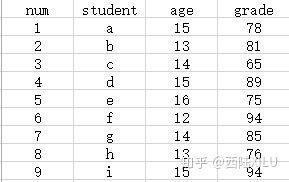 教你使用Python玩转MySQL数据库，大数据导入不再是难题！