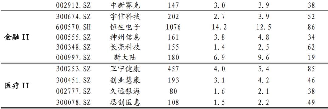 【兴证计算机】云计算：有望持续戴维斯双击