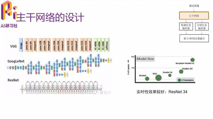 干货 | 多任务深度学习框架在ADAS中的应用