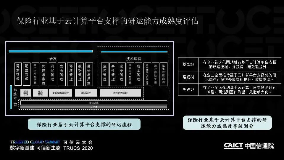 PPT+演讲视频丨保险行业云计算系列标准解读