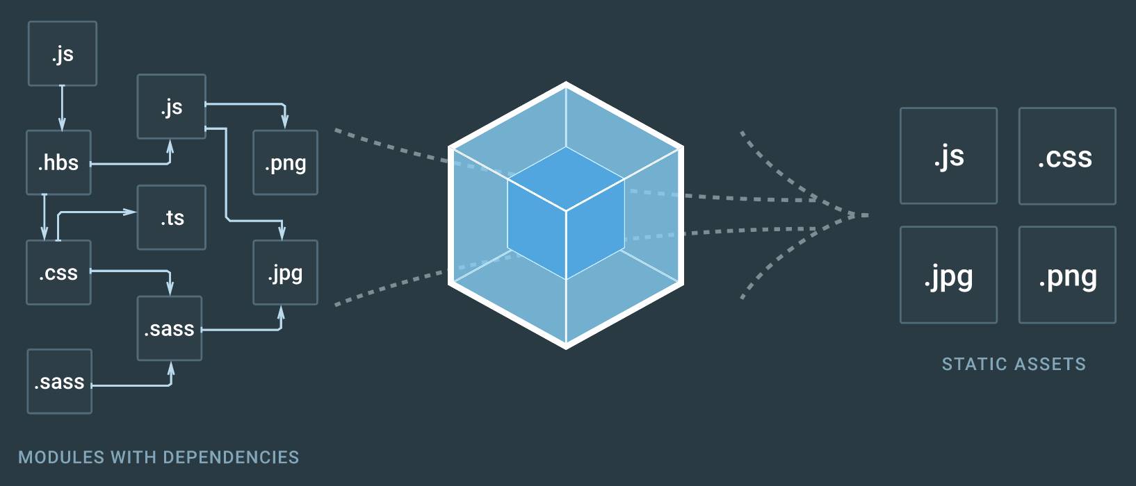 Webpack 打包优化之体积篇