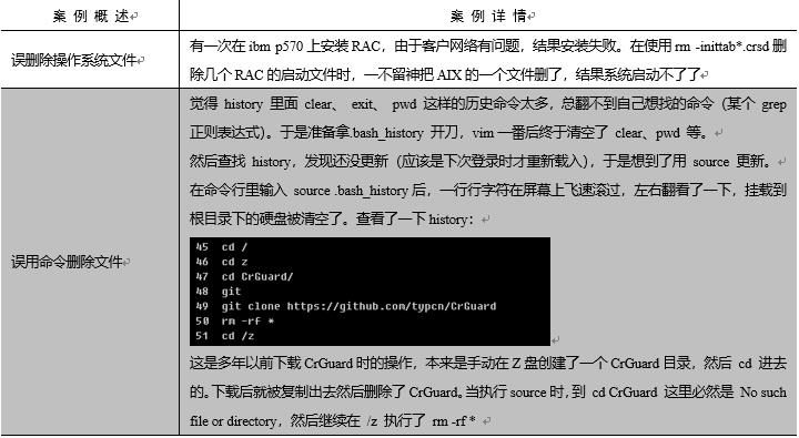 未雨绸缪，DBA四大安全守则及各种数据库灾难案例丨文末送书