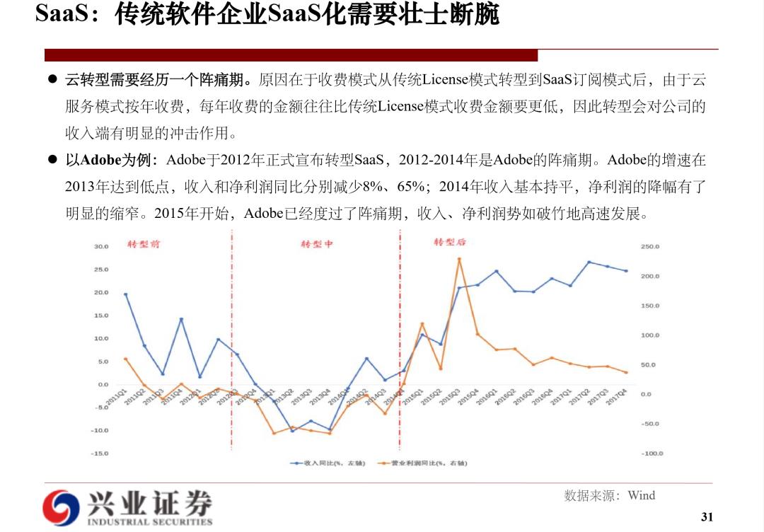 云计算研究框架：海外经验和国内实践