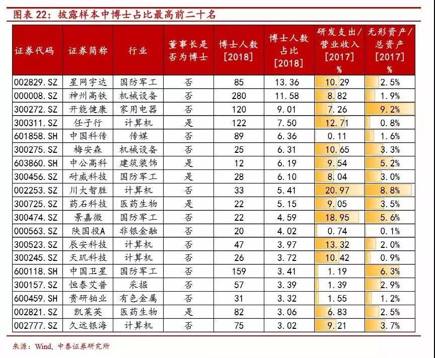 如何理解博士（DBA）对上市公司的潜在影响！