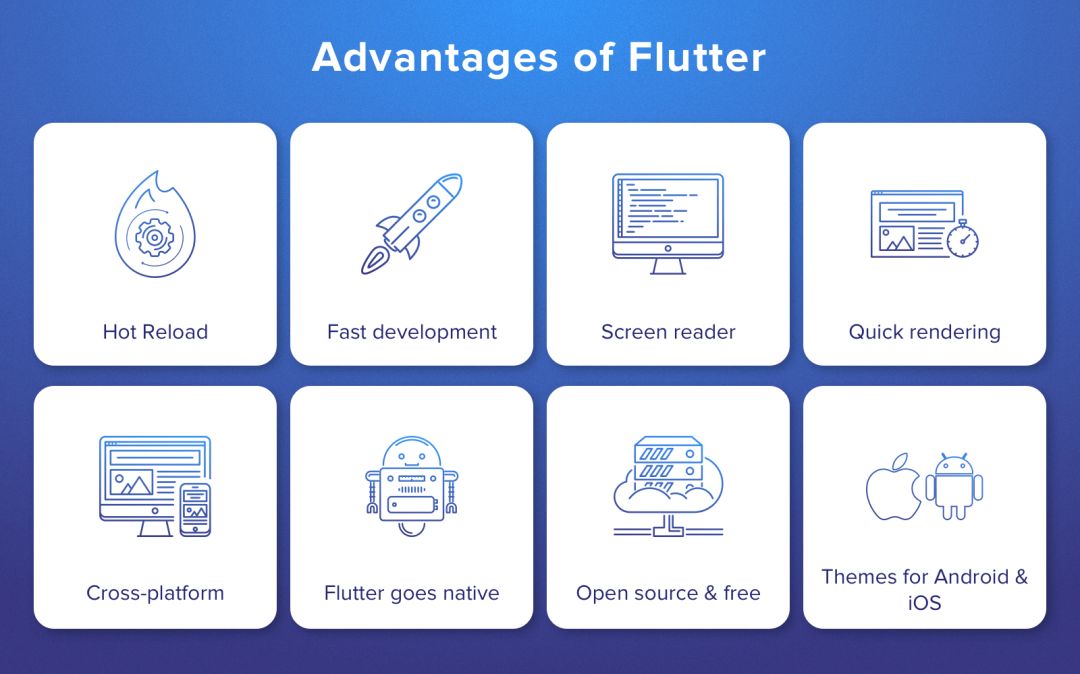 新闻|Flutter 1.0 重磅发布，除了移动它还想做桌面和 Web 开发