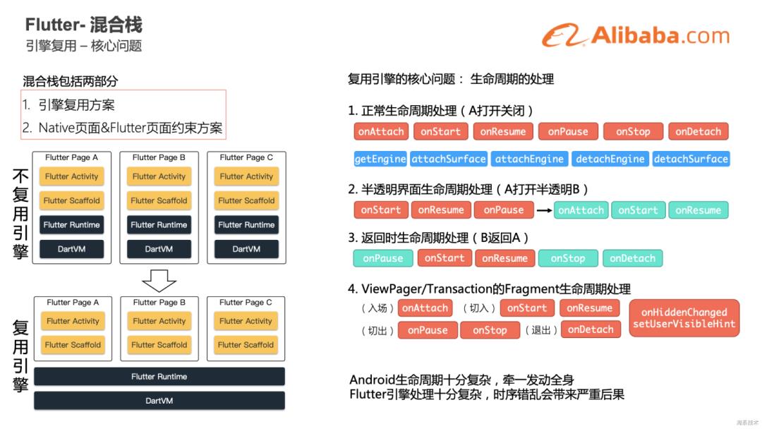 干货|AliFlutter专属月，八场直播精华内容来啦