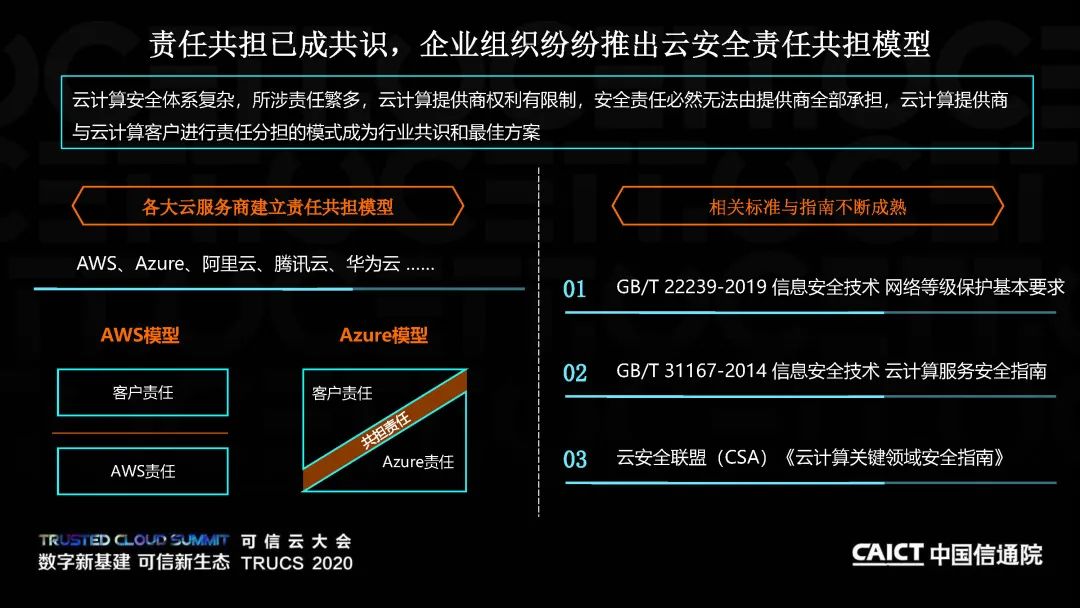 《云计算安全责任共担白皮书 (2020年) 》 (附解读下载)