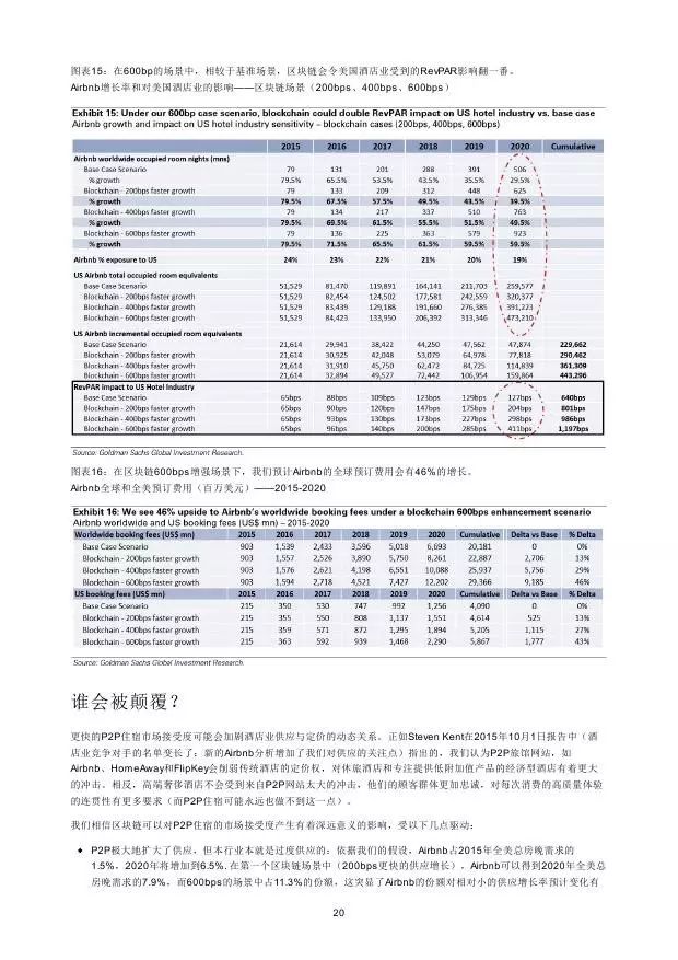 高盛：2016年“区块链”（Blockchain）研究报告