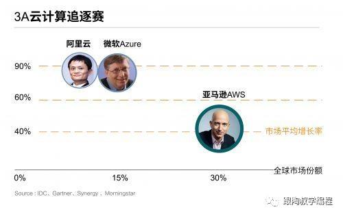 迎接即将到来的“脱钩”，国产软件的战略准备：数据库篇 | 陶卓彬