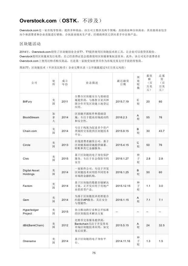 高盛：2016年“区块链”（Blockchain）研究报告