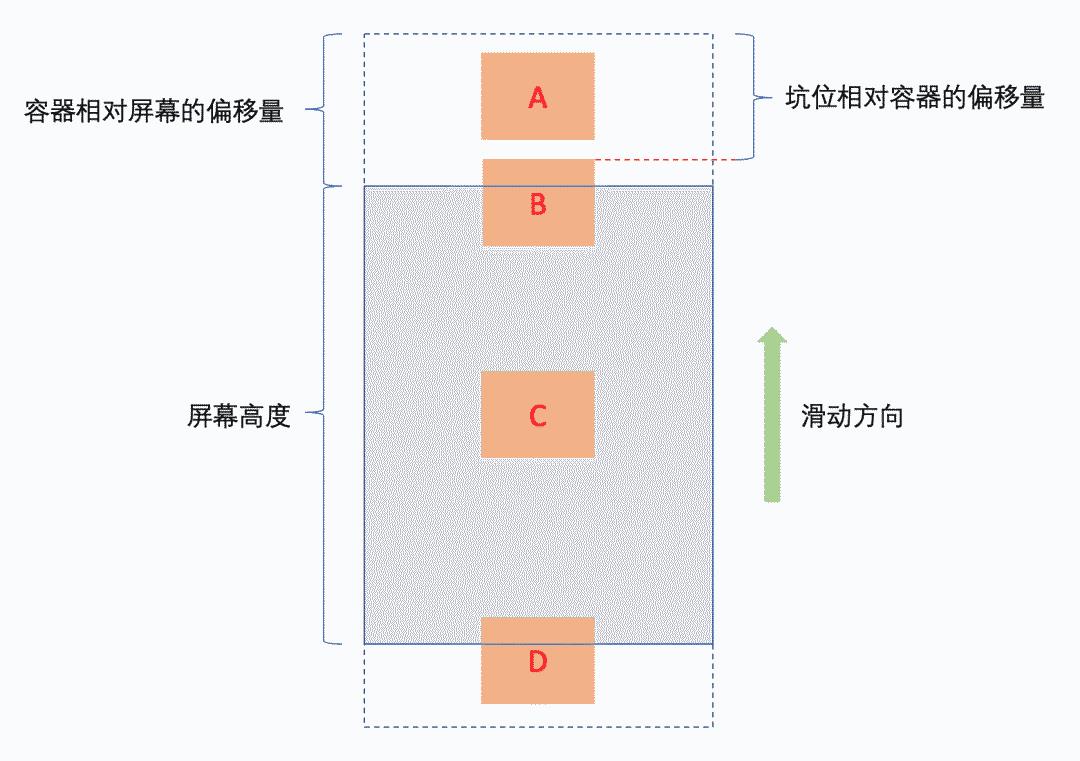 揭秘！如何用Flutter设计一个100%准确的埋点框架？