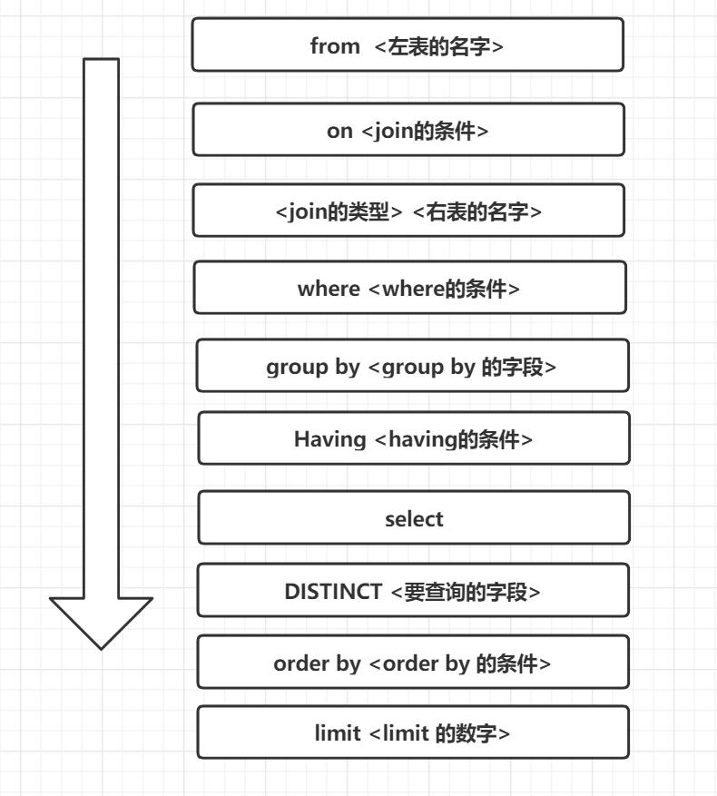 100道MySQL数据库经典面试题解析（收藏版）