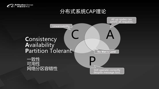 含PPT下载 | 李飞飞：如何看待数据库的未来？