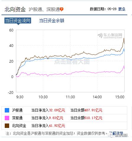 云计算第一股曾38元跌至8元，外资1656亿大肆抢筹，股民：抄底