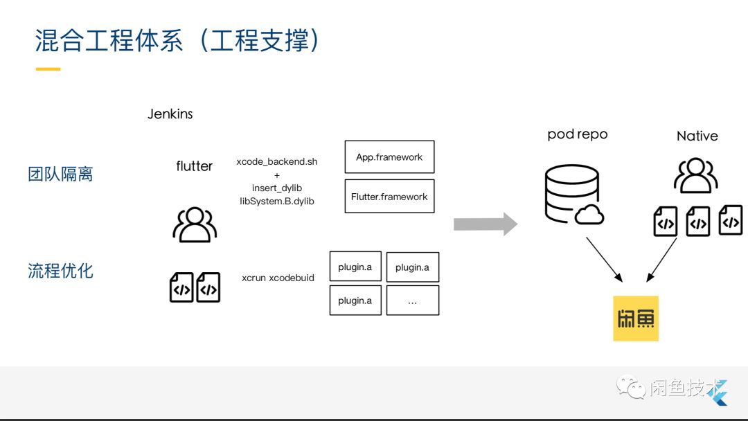 深度｜10分钟读懂阿里巴巴高级专家在Flutter Live2018的分享