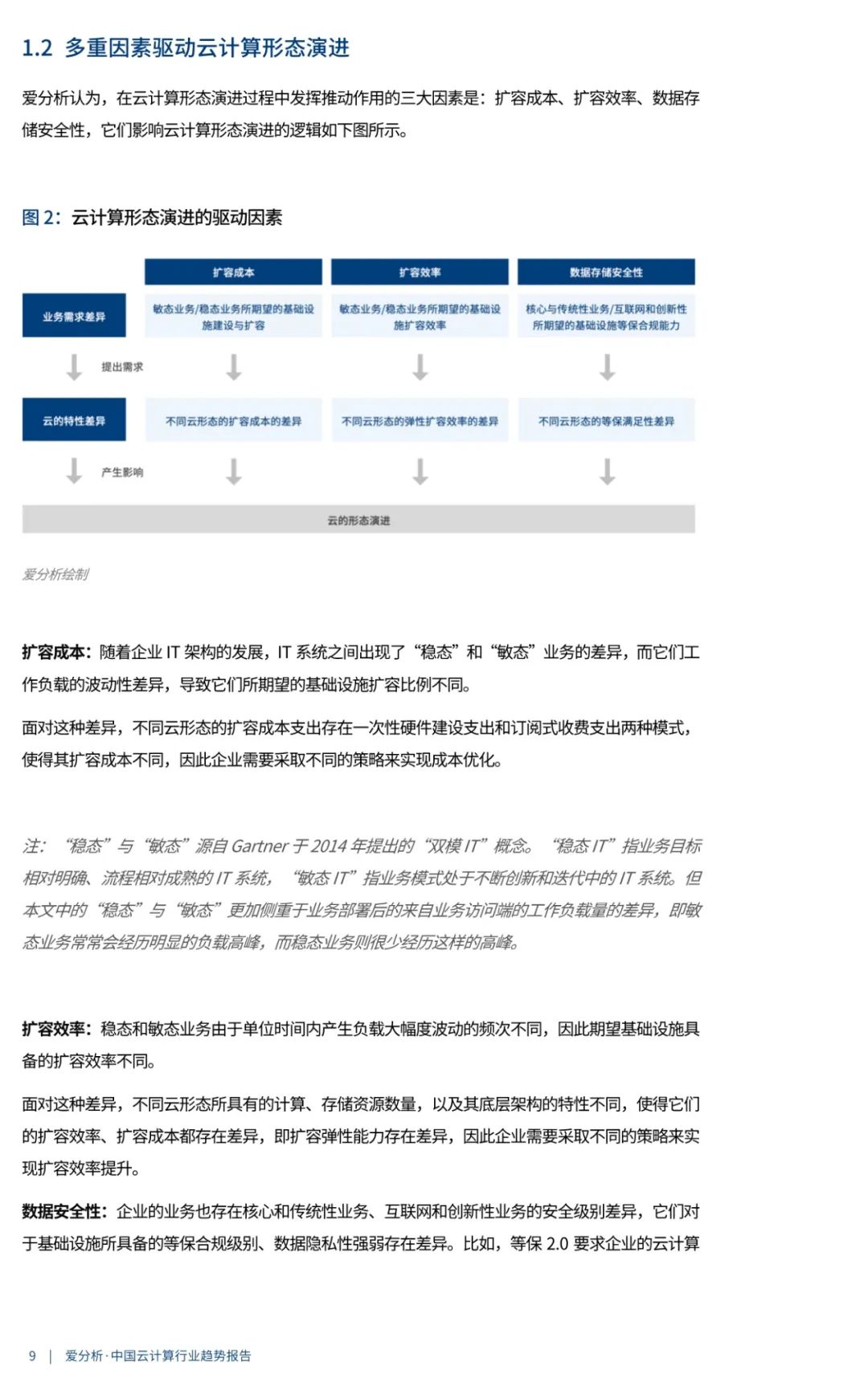 中国云计算行业趋势报告