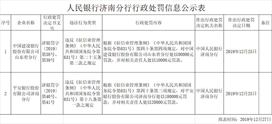 《征信业管理条例》对数据库及查询机构的规定