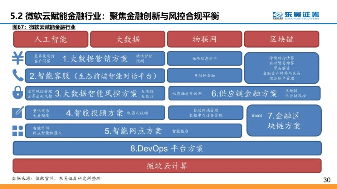 全球云计算龙头：微软和Azure的十年蜕变