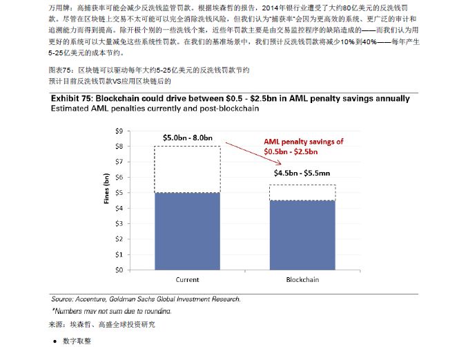 GOLDMAN SACHS/高盛 | BLOCKCHAIN 区块链79页报告-从理论到实践！附：2018年中国区块链行业发展报告