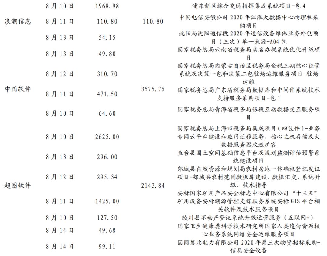 【兴证计算机】云计算：有望持续戴维斯双击