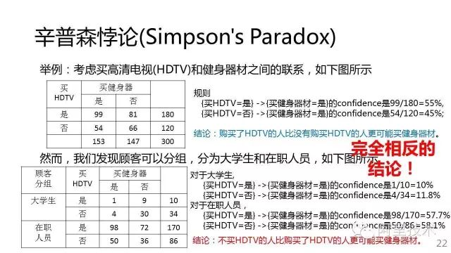 【PPT】常用推荐算法