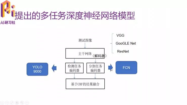 多任务深度学习框架在 ADAS 中的应用 | 分享总结