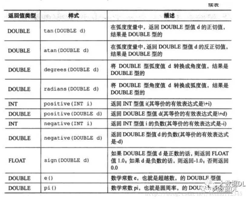 Hive知识总结