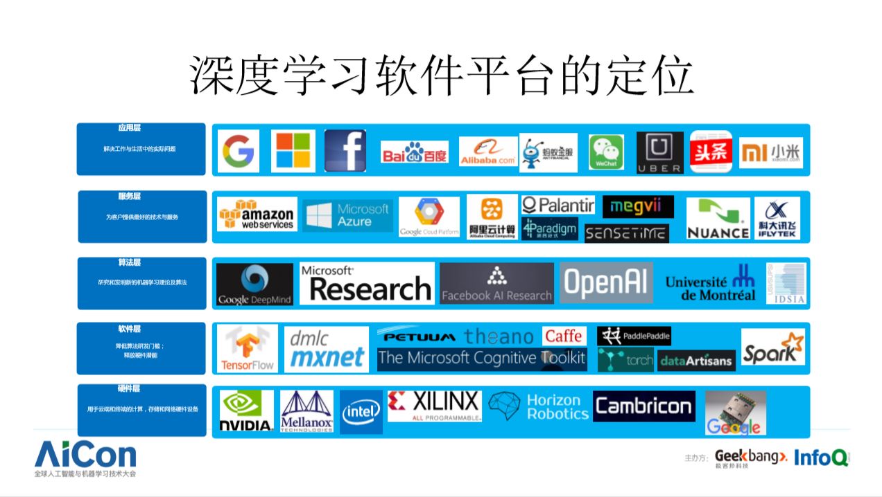 开发易、通用难，深度学习框架何时才能飞入寻常百姓家？