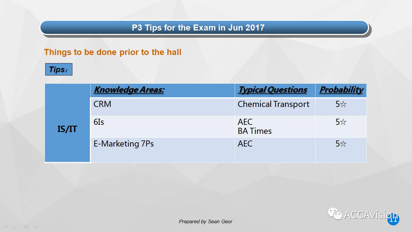 【P3.2017.6月考】Sean大大 • 考前白皮书 P3 Jun 2017 Exam Guide—烤披萨欢乐俱乐部出品