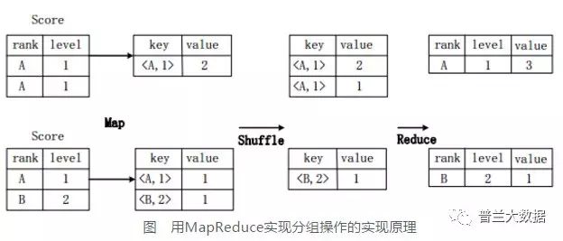 【小烨收藏】数据仓库Hive 基础知识（Hadoop）