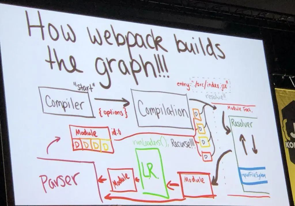 【第1991期】替代 webpack？带你了解 snowpack 原理