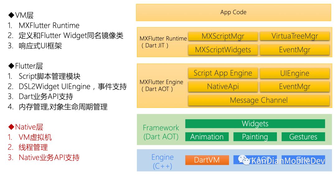 基于JS的高性能Flutter动态化框架MXFlutter