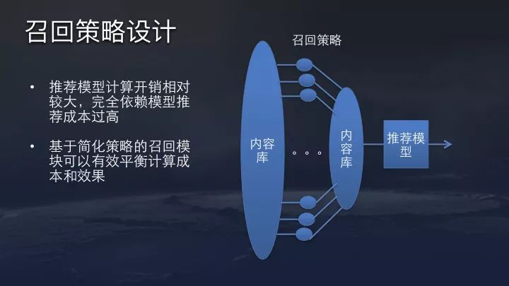 一文详解今日头条、抖音的推荐算法原理