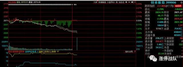 云计算第一股曾38元跌至8元，外资1656亿大肆抢筹，股民：抄底