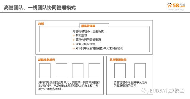 DBA学员参讲 - 人才管理组织能力提升