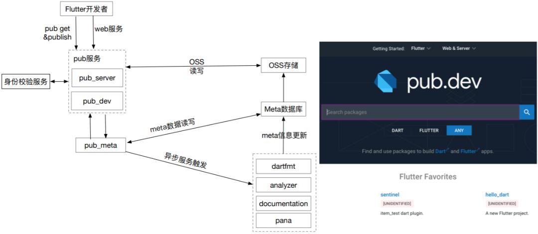 一文看完阿里巴巴 AliFlutter 客户端研发体系