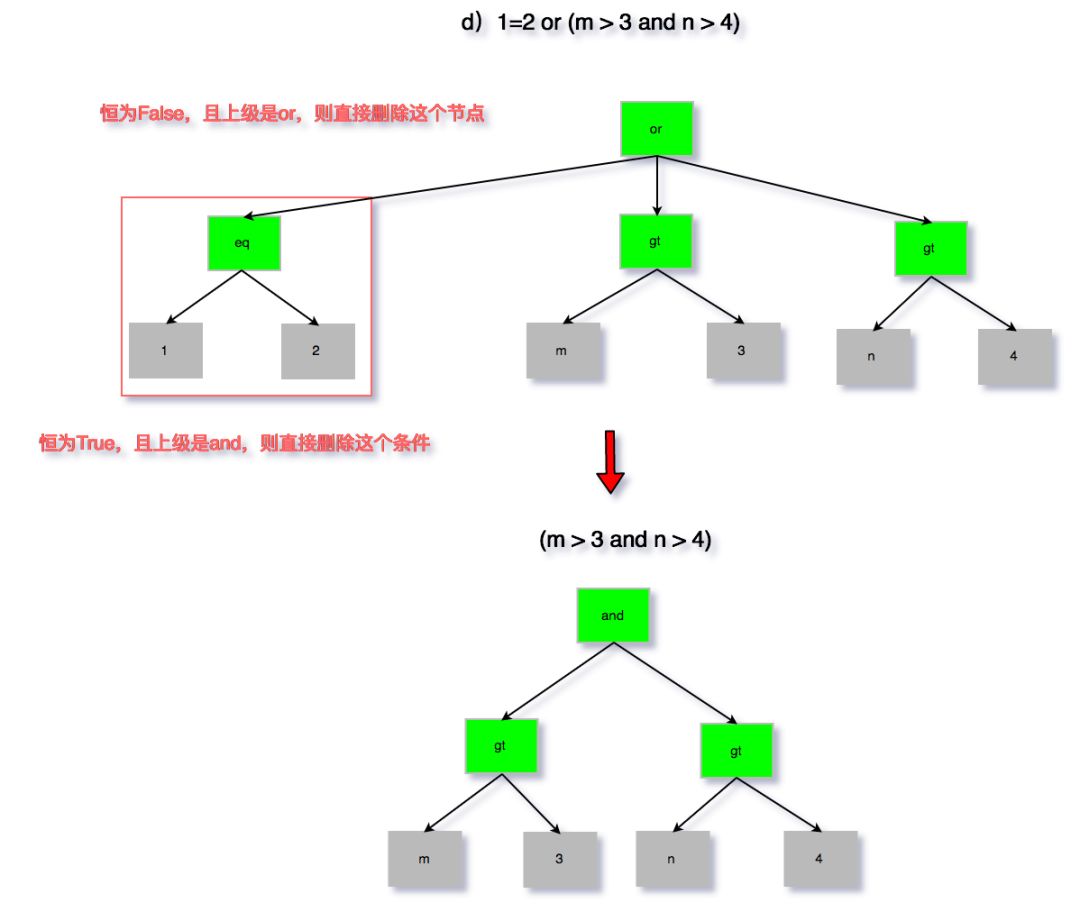 拯救DBA！美团SQL解析探索实践