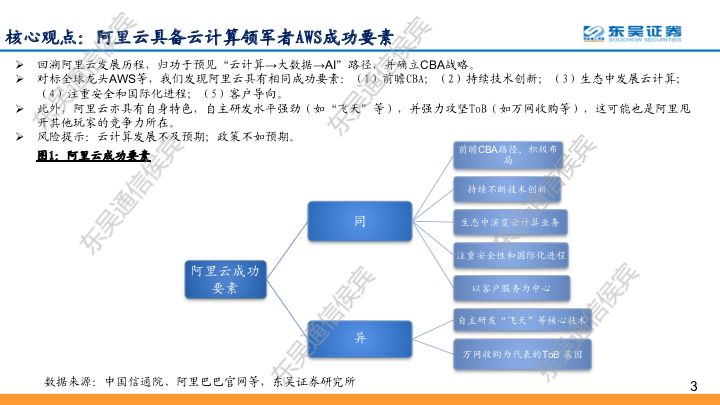 【东吴通信侯宾团队】云计算全球龙头对比系列之二：坚实CBA战略，造就阿里云“飞天”